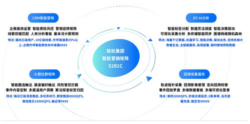 進(jìn)軍罕見病全鏈管理 輕松集團(tuán)完善健康全景布局的市場觀察